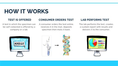 consumer testing laboratories hard lines|consumer testing lab login.